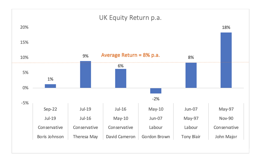 UK Equity Return p.a.